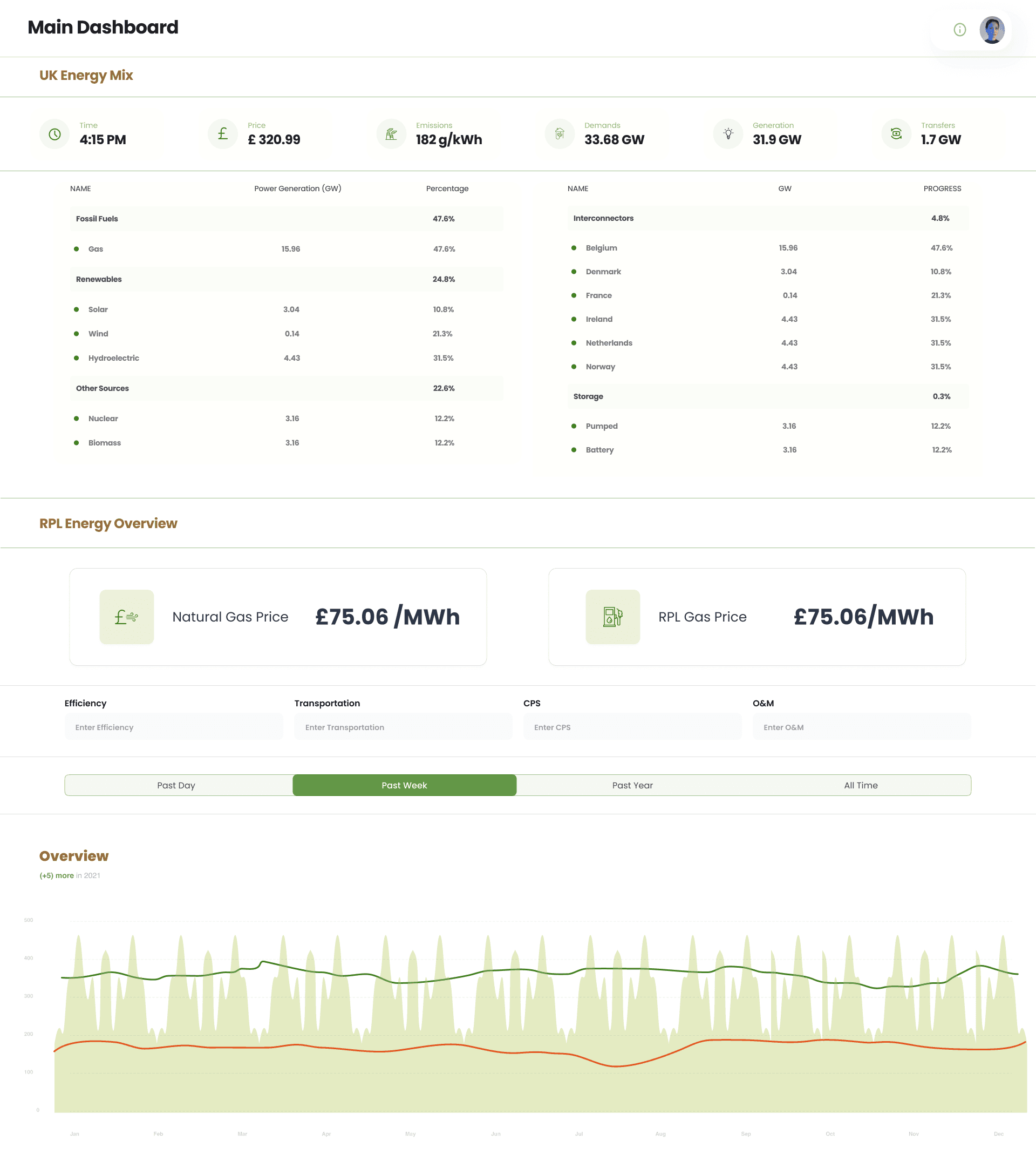 Solanity Grid - Energy & Gas Dashboard
